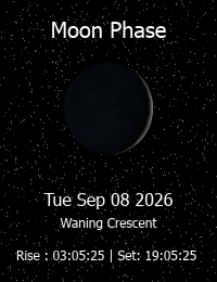 Current moon phase